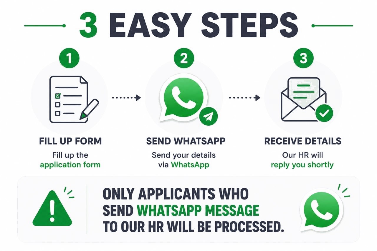 Three easy steps: fill the form, send a WhatsApp message, receive the details